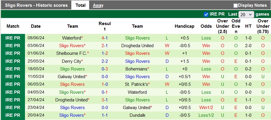Nhận định, soi kèo Dundalk vs Sligo, 1h45 ngày 14/6: Thoát hiểm - Ảnh 3