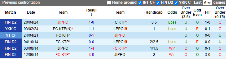 Nhận định, soi kèo FC KTP vs JIPPO, 22h30 ngày 12/6: Tân binh tự tin - Ảnh 3