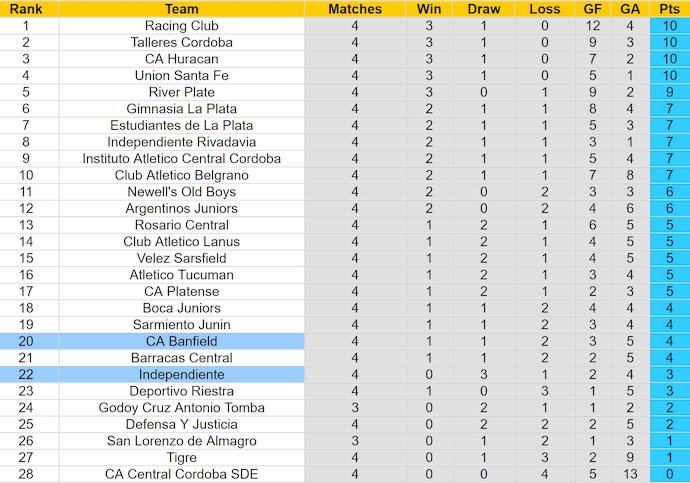 Nhận định, soi kèo Independiente vs CA Banfield, 7h15 ngày 13/6: Khó thắng - Ảnh 4