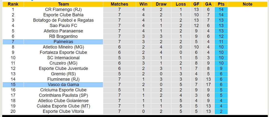 Nhận định, soi kèo Palmeiras vs Vasco da Gama, 7h30 ngày 14/6: 3 điểm nhọc nhằn - Ảnh 4