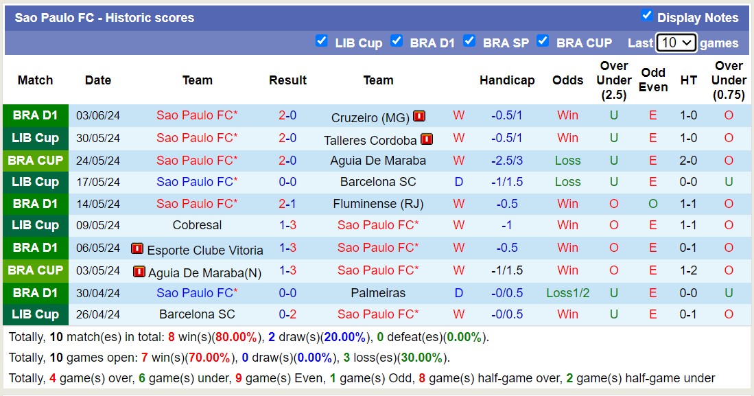 Nhận định, soi kèo SC Internacional vs Sao Paulo FC, 6h00 ngày 14/6: Tin vào đội khách - Ảnh 2