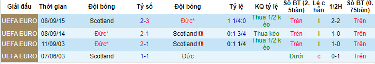 Chuyên gia dự đoán Đức vs Scotland, 02h00 ngày 15/6 - Ảnh 4