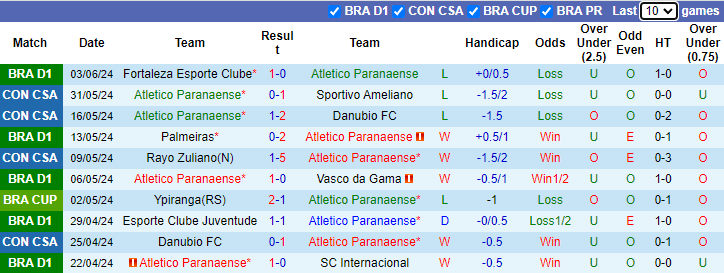 Nhận định, soi kèo Atletico Paranaense vs Criciuma, 6h00ngày 14/6: Khách tự tin - Ảnh 1