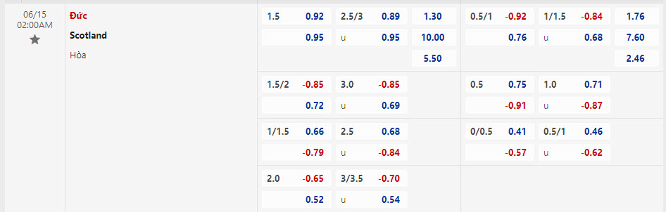 Nhận định, soi kèo Đức vs Scotland, 02h00 ngày 15/06: Khai hội - Ảnh 1