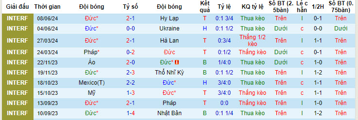 Nhận định, soi kèo Đức vs Scotland, 02h00 ngày 15/06: Khai hội - Ảnh 2