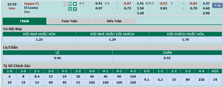 Nhận định, soi kèo Future FC vs El Gounah, 22h59 ngày 13/06: Khoảng cách gia tăng - Ảnh 1