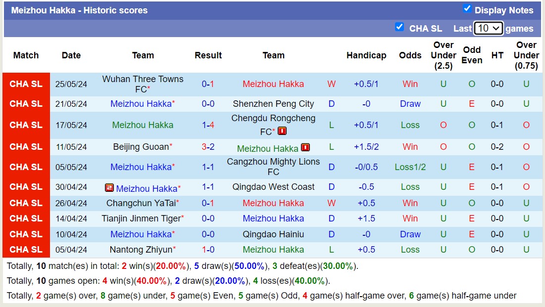 Nhận định, soi kèo Meizhou Hakka vs Shandong Taishan, 18h35 ngày 14/6: Uy tín cửa trên - Ảnh 1