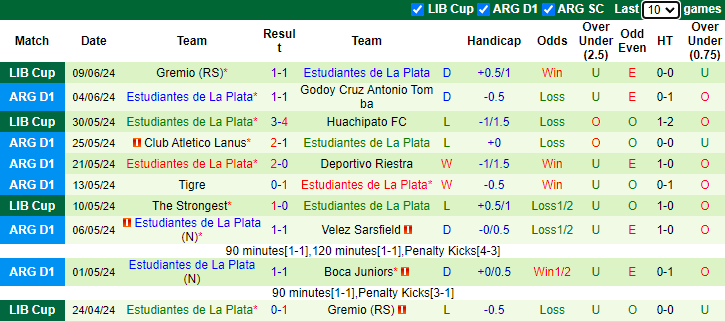 Nhận định, soi kèo Sarmiento Junin vs Estudiantes, 5h00ngày 14/6: Bắt bài chủ nhà - Ảnh 2