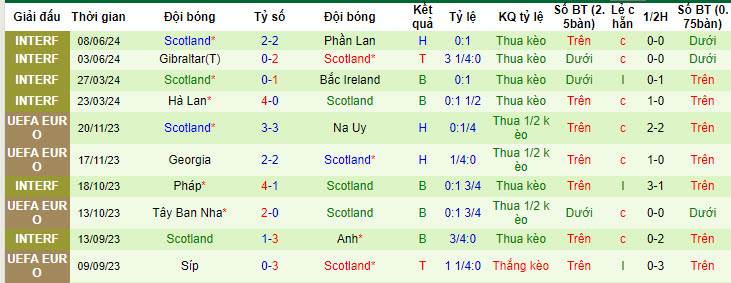 Siêu máy tính dự đoán Đức vs Scotland, 02h00 ngày 15/6 - Ảnh 4