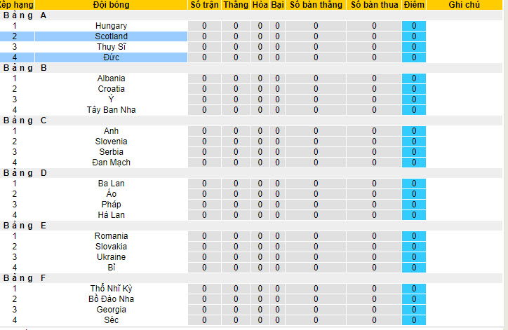 Soi kèo góc Đức vs Scotland, 02h00 ngày 15/6 - Ảnh 4