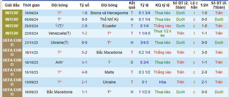 Chuyên gia dự đoán Đức vs Scotland, 02h00 ngày 16/6 - Ảnh 2