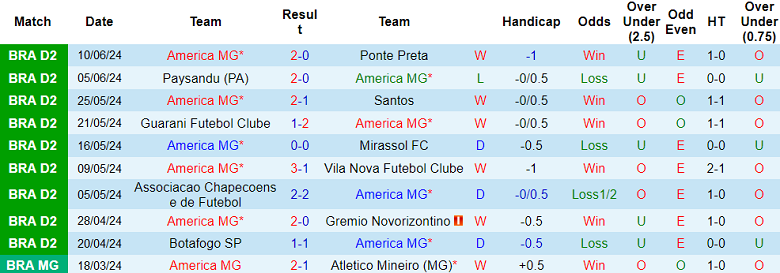 Nhận định, soi kèo America MG vs CRB, 01h30 ngày 16/6: Cửa trên ‘ghi điểm’ - Ảnh 1