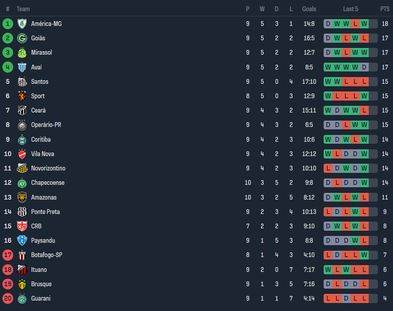 Nhận định, soi kèo America MG vs CRB, 01h30 ngày 16/6: Cửa trên ‘ghi điểm’ - Ảnh 4