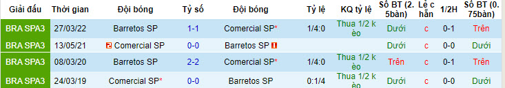Nhận định, soi kèo Barretos vs Comercial, 06h00 ngày 15/6: Đẳng cấp khác biệt - Ảnh 3