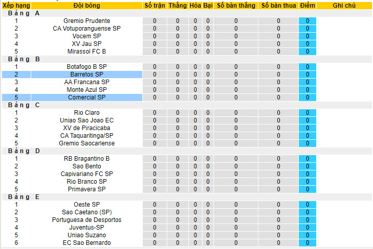 Nhận định, soi kèo Barretos vs Comercial, 06h00 ngày 15/6: Đẳng cấp khác biệt - Ảnh 4