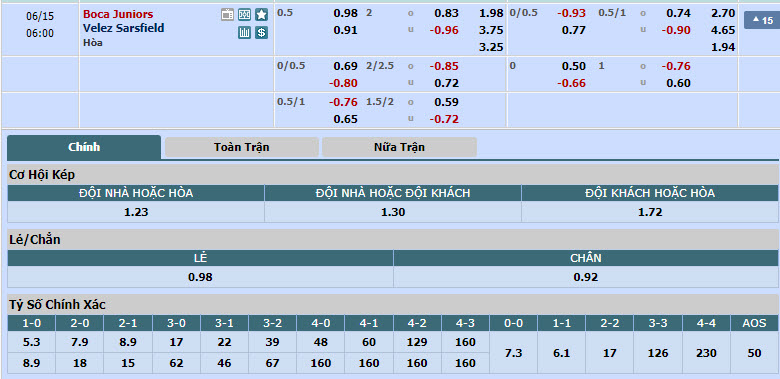 Nhận định, soi kèo Boca Juniors vs Velez Sarsfield, 05h00 ngày 15/6: Khó tin ông lớn - Ảnh 1