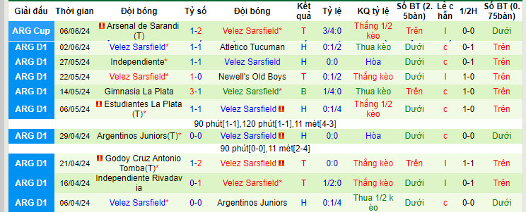 Nhận định, soi kèo Boca Juniors vs Velez Sarsfield, 05h00 ngày 15/6: Khó tin ông lớn - Ảnh 3