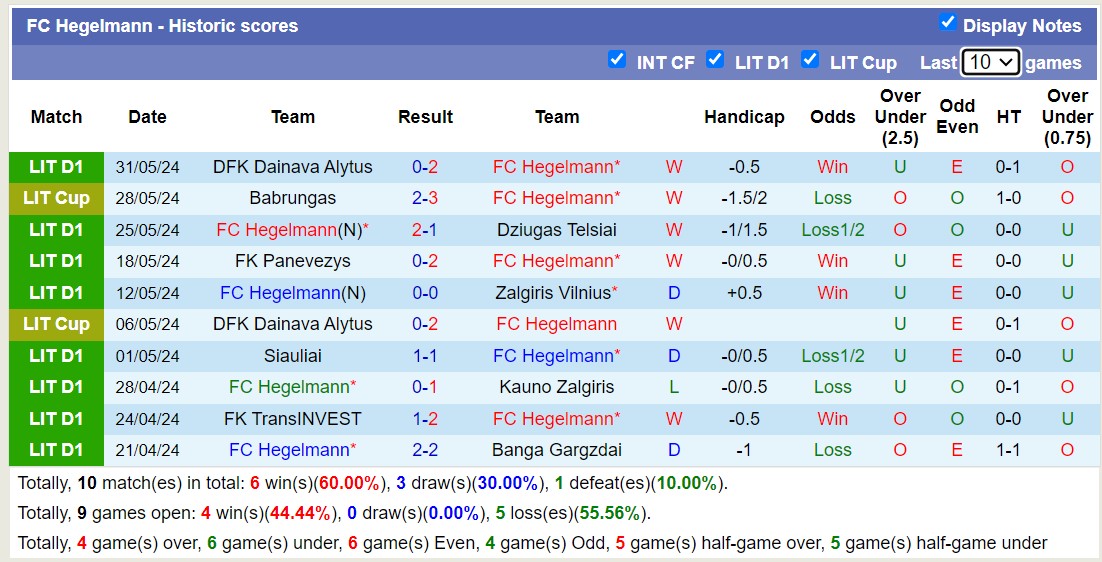 Nhận định, soi kèo FC Hegelmann vs Suduva, 20h00 ngày 15/6: Bắt nạt đội khách - Ảnh 1
