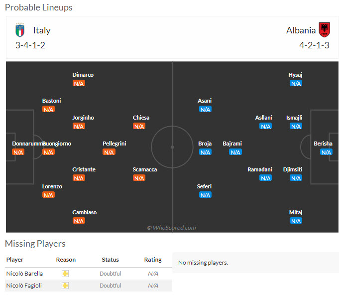 Nhận định, soi kèo Italia vs Albania, 02h00 ngày 16/06: Tin vào lớp trẻ - Ảnh 7
