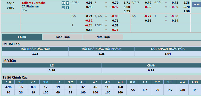 Nhận định, soi kèo Talleres Cordoba vs CA Platense, 05h00 ngày 15/6: Duy trì thăng hoa - Ảnh 3