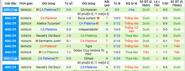 Nhận định, soi kèo Talleres Cordoba vs CA Platense, 05h00 ngày 15/6: Duy trì thăng hoa - Ảnh 5