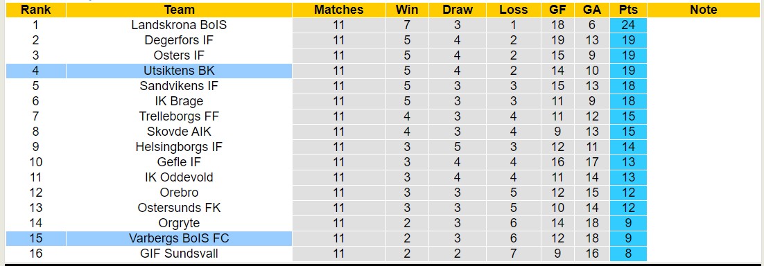 Nhận định, soi kèo Utsiktens BK vs Varbergs BoIS FC, 20h00 ngày 15/6: Điểm tựa sân nhà - Ảnh 6