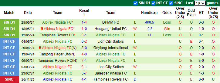 Nhận định, soi kèo Young Lions vs Albirex Niigata, 17h00 ngày 15/6: Chiến thắng thuyết phục - Ảnh 2