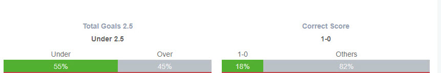 Siêu máy tính dự đoán Italia vs Albania, 02h00 ngày 16/6 - Ảnh 2