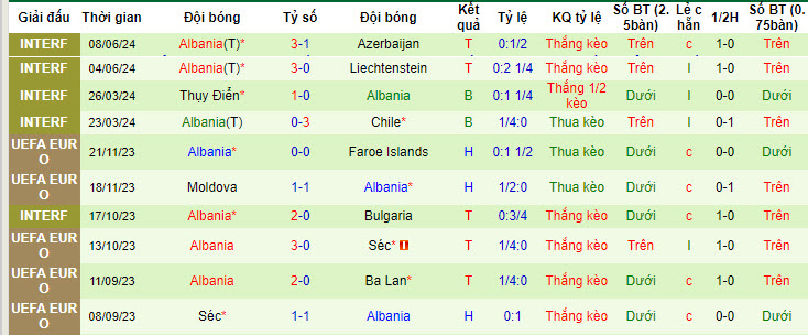 Siêu máy tính dự đoán Italia vs Albania, 02h00 ngày 16/6 - Ảnh 4