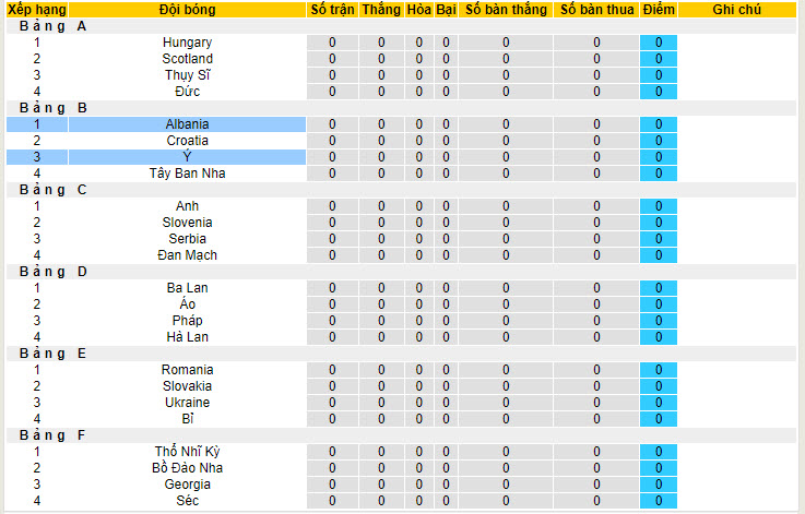 Soi kèo hiệp 1 Italia vs Albania, 02h00 ngày 16/6 - Ảnh 4