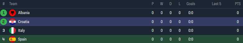 Soi kèo hiệp 1 Tây Ban Nha vs Croatia, 23h00 ngày 15/6 - Ảnh 4