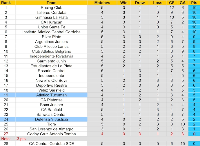 Nhận định, soi kèo Atletico Tucuman vs Defensa Y Justicia, 6h30 ngày 16/6: Tìm lại chiến thắng - Ảnh 4