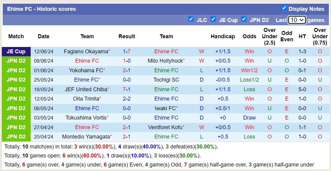 Nhận định, soi kèo Ehime FC vs Shimizu S-Pulse, 16h00 ngày 16/6: Thắng tiếp lượt về - Ảnh 1
