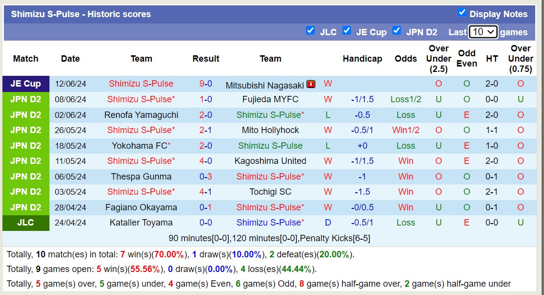 Nhận định, soi kèo Ehime FC vs Shimizu S-Pulse, 16h00 ngày 16/6: Thắng tiếp lượt về - Ảnh 2