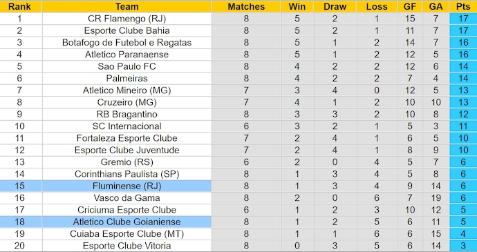 Nhận định, soi kèo Fluminense vs Atletico GO, 7h00 ngày 16/6: Phong độ sa sút - Ảnh 4