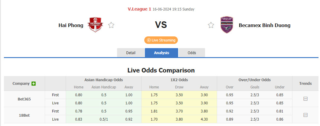Nhận định, soi kèo Hải Phòng vs Bình Dương, 19h15 ngày 16/6: Đánh chiếm vị trí của đối thủ - Ảnh 1