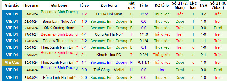 Nhận định, soi kèo Hải Phòng vs Bình Dương, 19h15 ngày 16/6: Đánh chiếm vị trí của đối thủ - Ảnh 3