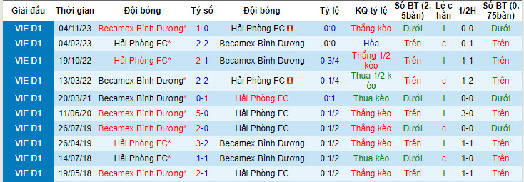 Nhận định, soi kèo Hải Phòng vs Bình Dương, 19h15 ngày 16/6: Đánh chiếm vị trí của đối thủ - Ảnh 4