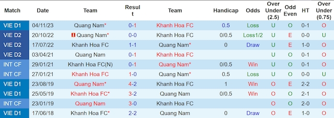 Nhận định, soi kèo Khánh Hòa vs Quảng Nam, 18h00 ngày 15/6: Ngáng đường - Ảnh 3