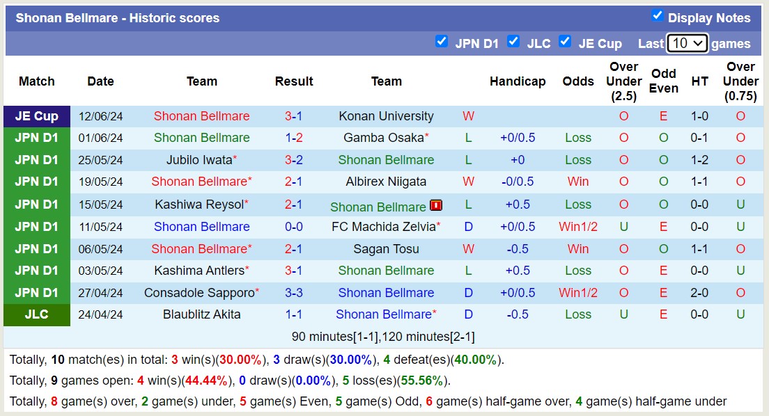 Nhận định, soi kèo Nagoya Grampus vs Shonan Bellmare, 16h00 ngày 16/6: Tìm lại niềm vui - Ảnh 2