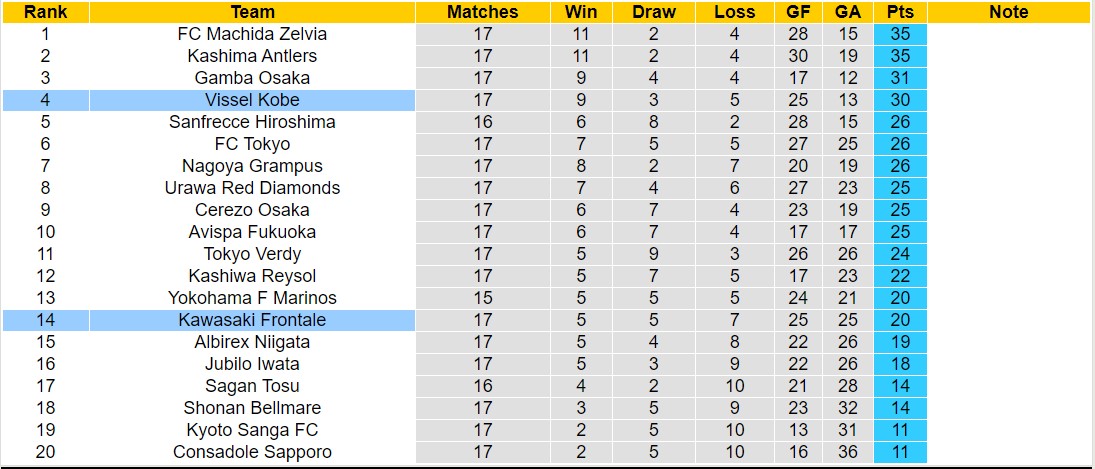 Nhận định, soi kèo Vissel Kobe vs Kawasaki Frontale, 12h00 ngày 16/6: Lật ngược lịch sử - Ảnh 4