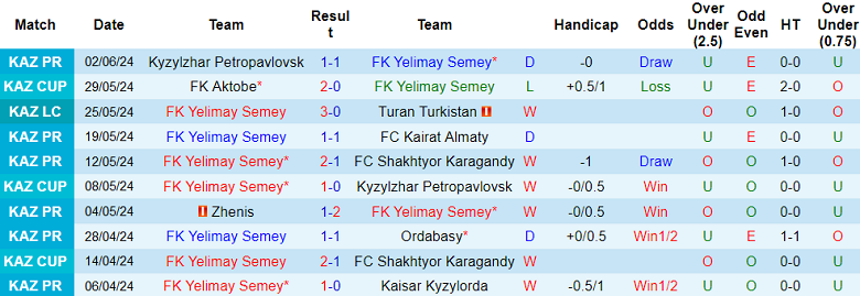 Nhận định, soi kèo Yelimay Semey vs Aktobe, 22h00 ngày 16/6: Bắt nạt ‘lính mới’ - Ảnh 1