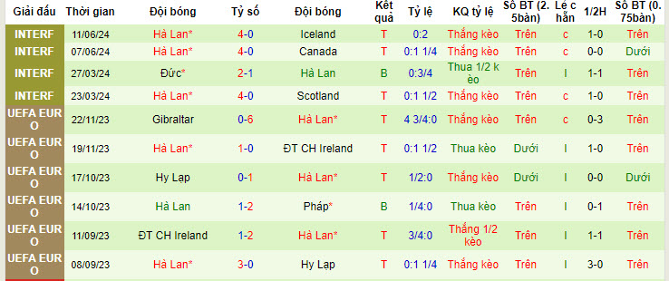 Siêu máy tính dự đoán Ba Lan vs Hà Lan, 20h00 ngày 16/6 - Ảnh 4