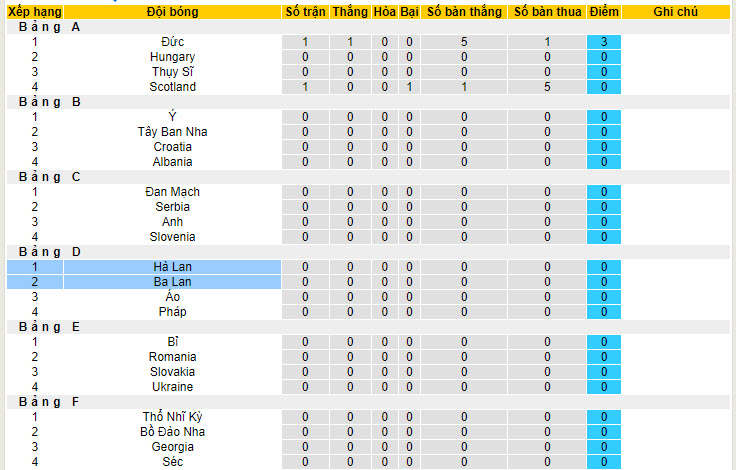 Soi kèo hiệp 1 Ba Lan vs Hà Lan, 20h00 ngày 16/6 - Ảnh 4