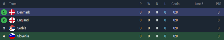 Soi kèo hiệp 1 Slovenia vs Đan Mạch, 23h00 ngày 16/6 - Ảnh 4