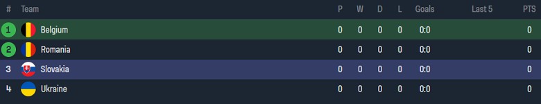 Nhận định, soi kèo Bỉ vs Slovakia bảng E EURO 2024, 23h00 ngày 17/6: Tin vào Quỷ đỏ - Ảnh 4