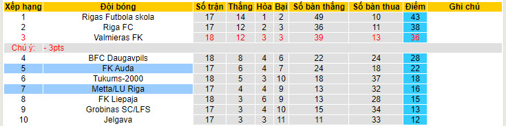 Nhận định, soi kèo FK Auda vs Metta/LU Riga, 22h00 ngày 16/6: Kèo dài mạch toàn thắng - Ảnh 5