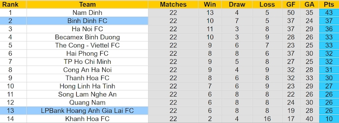 Nhận định, soi kèo HAGL vs Bình Định, 17h00 ngày 16/6: Chia điểm - Ảnh 4