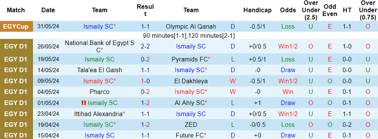 Nhận định, soi kèo Ismaily SC vs Enppi, 23h00 ngày 17/6: Khách ‘ghi điểm’ - Ảnh 1