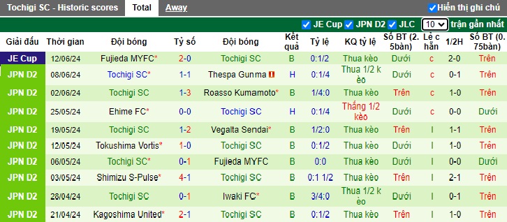 Nhận định, soi kèo Oita Trinita vs Tochigi, 16h00 ngày 16/6: Khách trượt dài - Ảnh 3